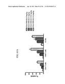 ANTI-HUMAN CD52 IMMUNOGLOBULINS diagram and image