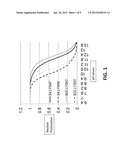 STABLE AND SOLUBLE ANTIBODIES diagram and image