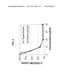 ANTI CEACAM1 ANTIBODIES AND METHODS OF USING SAME diagram and image