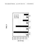 ANTI CEACAM1 ANTIBODIES AND METHODS OF USING SAME diagram and image