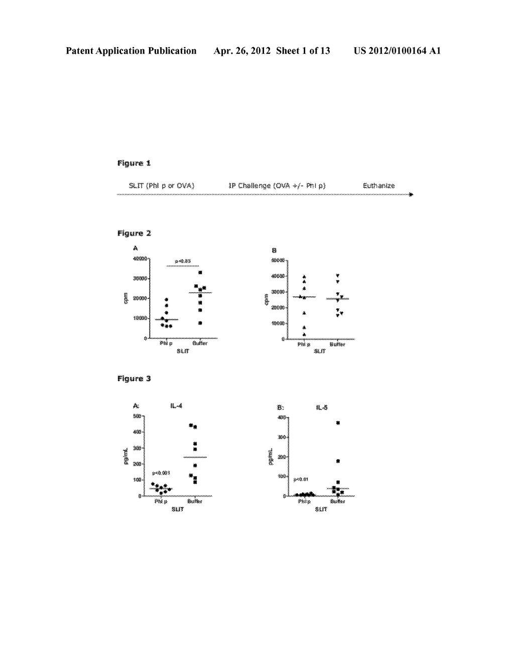 SUPPRESSION OF A HYPERSENSITIVITY IMMUNE RESPONSE WITH UNRELATED ANTIGEN     DERIVED FROM ALLERGEN SOURCE MATERIAL - diagram, schematic, and image 02