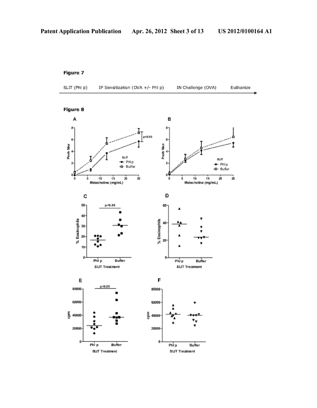 SUPPRESSION OF A HYPERSENSITIVITY IMMUNE RESPONSE WITH UNRELATED ANTIGEN     DERIVED FROM ALLERGEN SOURCE MATERIAL - diagram, schematic, and image 04