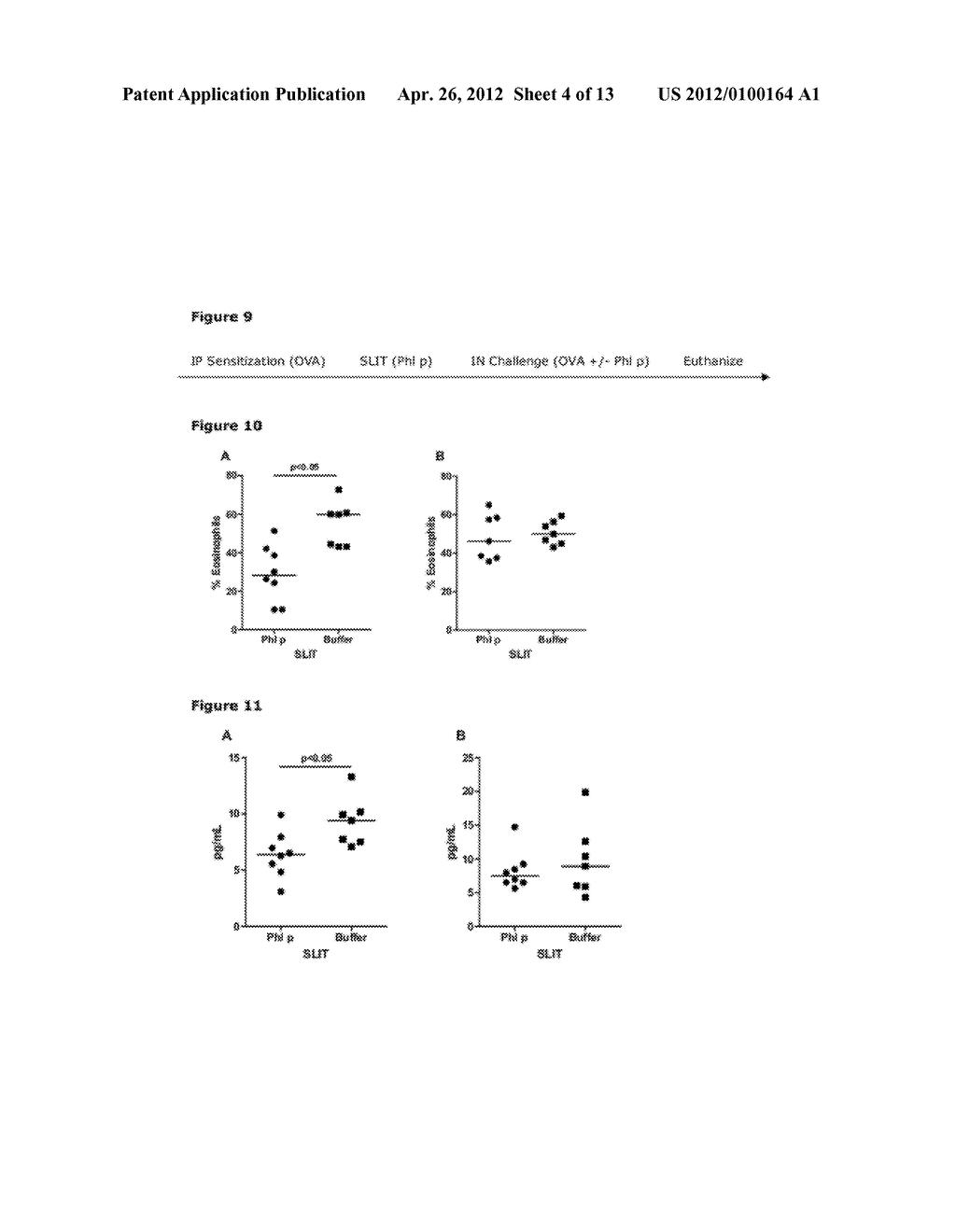SUPPRESSION OF A HYPERSENSITIVITY IMMUNE RESPONSE WITH UNRELATED ANTIGEN     DERIVED FROM ALLERGEN SOURCE MATERIAL - diagram, schematic, and image 05