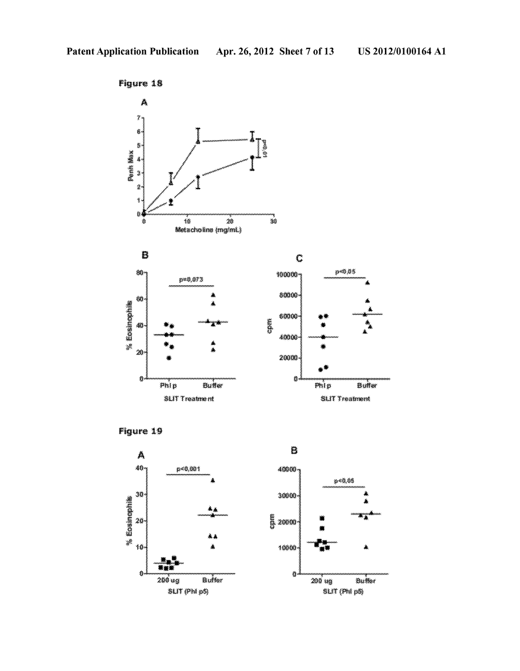 SUPPRESSION OF A HYPERSENSITIVITY IMMUNE RESPONSE WITH UNRELATED ANTIGEN     DERIVED FROM ALLERGEN SOURCE MATERIAL - diagram, schematic, and image 08