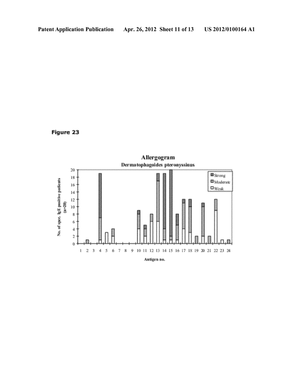 SUPPRESSION OF A HYPERSENSITIVITY IMMUNE RESPONSE WITH UNRELATED ANTIGEN     DERIVED FROM ALLERGEN SOURCE MATERIAL - diagram, schematic, and image 12