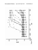 Ang-2 Binding Complexes and Uses Thereof diagram and image