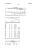 CYCLOVIRUS AND METHODS OF USE diagram and image