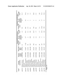 COMPOSITION COMPRISING SORTASE ANCHORED SURFACE PROTEINS OF STREPTOCOCCUS     UBERIS diagram and image