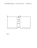 COMPOSITION COMPRISING SORTASE ANCHORED SURFACE PROTEINS OF STREPTOCOCCUS     UBERIS diagram and image