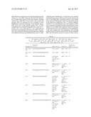 COMPOSITION COMPRISING SORTASE ANCHORED SURFACE PROTEINS OF STREPTOCOCCUS     UBERIS diagram and image