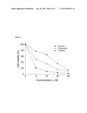 ANTROCIN CONTAINING PHARMACEUTICAL COMPOSITIONS FOR INHIBITING CANCER     CELLS diagram and image