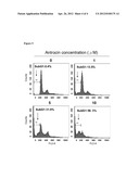 ANTROCIN CONTAINING PHARMACEUTICAL COMPOSITIONS FOR INHIBITING CANCER     CELLS diagram and image