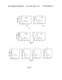 METHODS FOR PROLIFERATION OF ANTIGEN-SPECIFIC T CELLS diagram and image