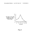 METHODS FOR PROLIFERATION OF ANTIGEN-SPECIFIC T CELLS diagram and image