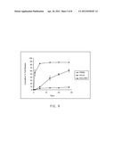 COATINGS AND METHODS FOR CONTROLLED ELUTION OF HYDROPHILIC ACTIVE AGENTS diagram and image