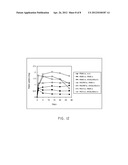 COATINGS AND METHODS FOR CONTROLLED ELUTION OF HYDROPHILIC ACTIVE AGENTS diagram and image