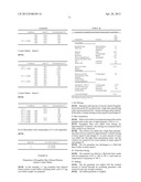 DELAYED RELEASE RASAGILINE MALATE FORMULATION diagram and image