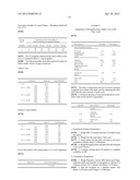 DELAYED RELEASE RASAGILINE MALATE FORMULATION diagram and image