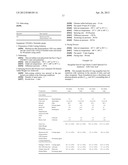 DELAYED RELEASE RASAGILINE MALATE FORMULATION diagram and image