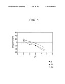 COMPONENTS FOR PRODUCING AMPHOTERIC LIPOSOMES diagram and image