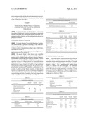 CONTROLLED RELEASE COMPOSITIONS COMPRISING A COMBINATION OF ISOSORBIDE     DINITRATE AND HYDRALAZINE HYDROCHLORIDE diagram and image