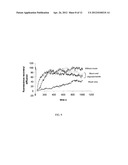 COMPOSITION FOR THE ADMINISTRATION OF POLYMERIC DRUGS diagram and image