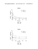 Intralymphatic Chemotherapy Drug Carriers diagram and image