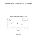 Intralymphatic Chemotherapy Drug Carriers diagram and image