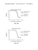 Intralymphatic Chemotherapy Drug Carriers diagram and image