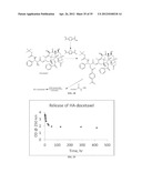 Intralymphatic Chemotherapy Drug Carriers diagram and image