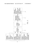 PET CHEW TOY AND METHOD FOR MAKING THE SAME diagram and image