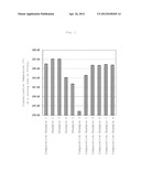 THERMOPLASTIC RESIN COMPOSITION AND MOLDED PRODUCT THEREOF diagram and image