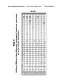 GENE METHYLATION IN CANCER DIAGNOSIS diagram and image