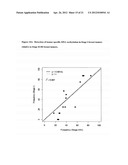 GENE METHYLATION IN CANCER DIAGNOSIS diagram and image