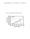 GENE METHYLATION IN CANCER DIAGNOSIS diagram and image