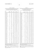 GENE METHYLATION IN CANCER DIAGNOSIS diagram and image