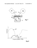 Real Time PCR Through Gigahertz or Terahertz Spectrometry diagram and image