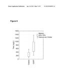 CHO/CERT CELL LINES diagram and image