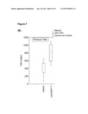 CHO/CERT CELL LINES diagram and image