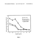 DETECTING CANCER WITH ANTI-CCL25 AND ANTI-CCR9 ANTIBODIES diagram and image