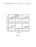 DETECTING CANCER WITH ANTI-CCL25 AND ANTI-CCR9 ANTIBODIES diagram and image