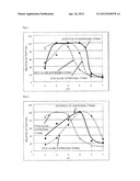 CELLULASE PREPARATION COMPRISING ENDOGLUCANASES DERIVED FROM TWO DIFFERENT     TYPES OF MICROORGANISMS diagram and image