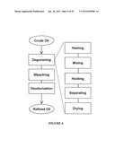 PHOSPHOLIPASES, NUCLEIC ACIDS ENCODING THEM AND METHODS FOR MAKING AND     USING THEM diagram and image