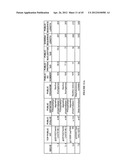 PHOSPHOLIPASES, NUCLEIC ACIDS ENCODING THEM AND METHODS FOR MAKING AND     USING THEM diagram and image