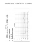 PHOSPHOLIPASES, NUCLEIC ACIDS ENCODING THEM AND METHODS FOR MAKING AND     USING THEM diagram and image