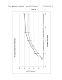 METHOD FOR METHANE GENERATION diagram and image