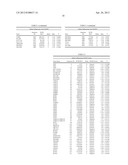 GENETIC MARKERS OF SCHIZOPHRENIA ENDOPHENOTYPES diagram and image