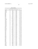 GENETIC MARKERS OF SCHIZOPHRENIA ENDOPHENOTYPES diagram and image