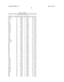 GENETIC MARKERS OF SCHIZOPHRENIA ENDOPHENOTYPES diagram and image