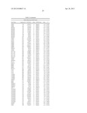 GENETIC MARKERS OF SCHIZOPHRENIA ENDOPHENOTYPES diagram and image